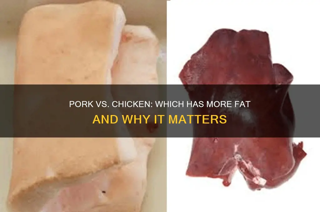 does pork have more fat than chicken