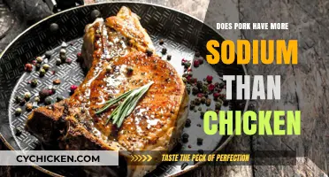 Pork vs. Chicken: Sodium Content Comparison for Healthier Choices