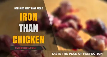 Red Meat vs. Chicken: Which Offers More Iron for Your Diet?
