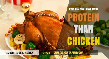 Red Meat vs. Chicken: Which Offers More Protein?