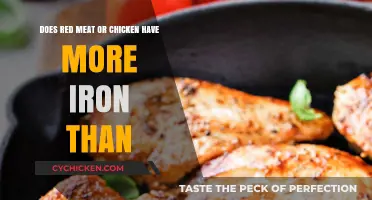 Meat vs. Chicken: Which Has More Iron?