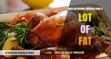 Rotisserie Chicken Fat Content: Is It a Healthy Choice?