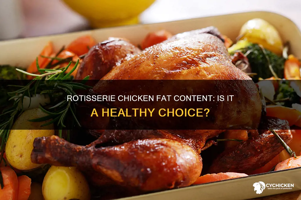 does rotiesrre chicken have a lot of fat