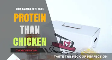 Salman vs. Chicken: Which Has More Protein? A Nutritional Comparison
