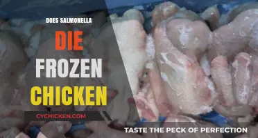 Chilling Truth: Salmonella's Fate in Frozen Chicken Revealed