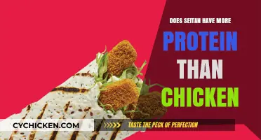 Seitan vs. Chicken: Which Has More Protein for Your Diet?