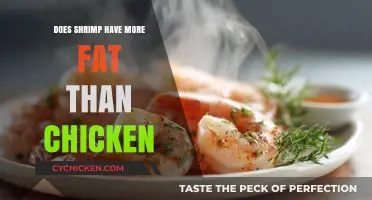 Shrimp vs. Chicken: Which Has More Fat in Your Diet?