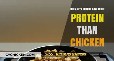 Soya Chunks vs. Chicken: Which Protein Source Reigns Supreme?