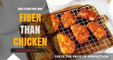 Steak vs. Chicken: Which Protein Source Offers More Fiber?