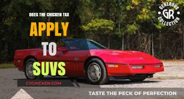Does the Chicken Tax Impact SUV Imports and Costs Today?