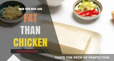 Tofu vs. Chicken: Which Has Less Fat for Your Diet?