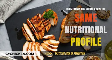 Turkey vs. Chicken: Nutritional Differences Explained