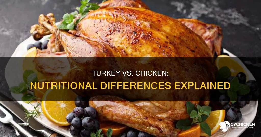does turkey and chicken have the same nutritional profile