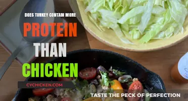 Turkey vs. Chicken: Which Poultry Packs More Protein Power?