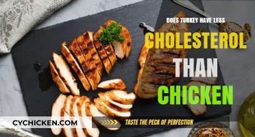 Turkey vs. Chicken: Which Has Less Cholesterol for a Healthier Diet?