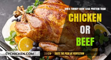 Turkey's Protein Power: How Does It Compare?