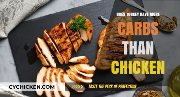 Turkey vs. Chicken: Which Has More Carbs? A Nutritional Comparison