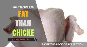 Turkey vs. Chicken: Which Has More Fat? A Nutritional Comparison