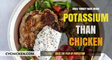 Turkey vs. Chicken: Which Poultry Packs More Potassium?