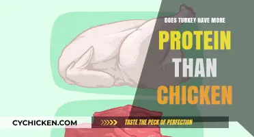 Turkey vs. Chicken: Which Poultry Packs More Protein Power?