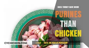 Turkey vs. Chicken: Which Has Higher Purine Content?