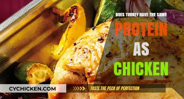 Turkey vs. Chicken: Comparing Protein Content in These Lean Meats