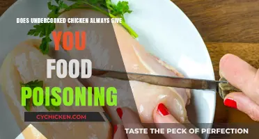 Undercooked Chicken: Does It Always Lead to Food Poisoning?