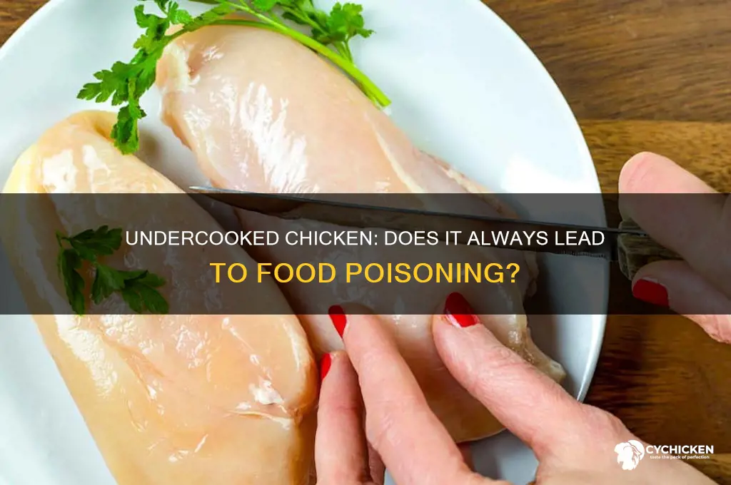 does undercooked chicken always give you food poisoning