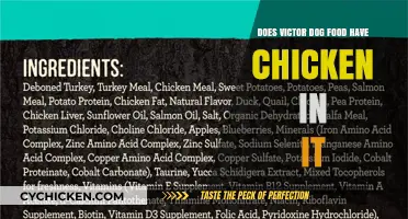 Does Victor Dog Food Contain Chicken? Ingredients Breakdown Revealed