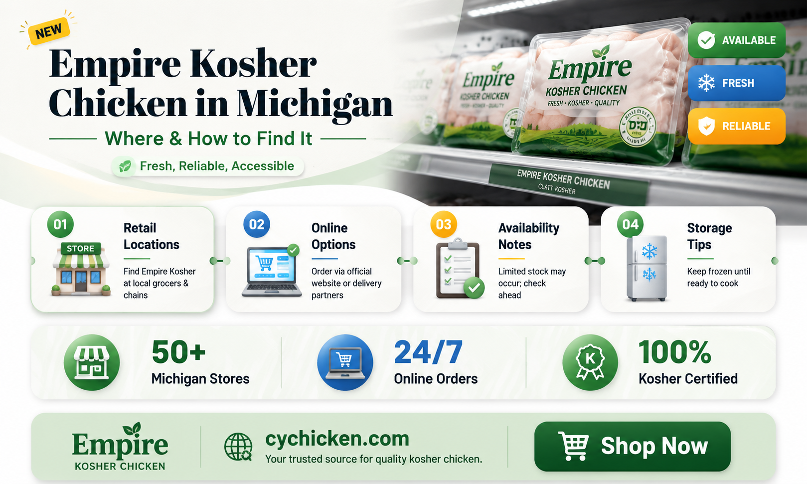 are empire kosher chicken packages sold in michigan