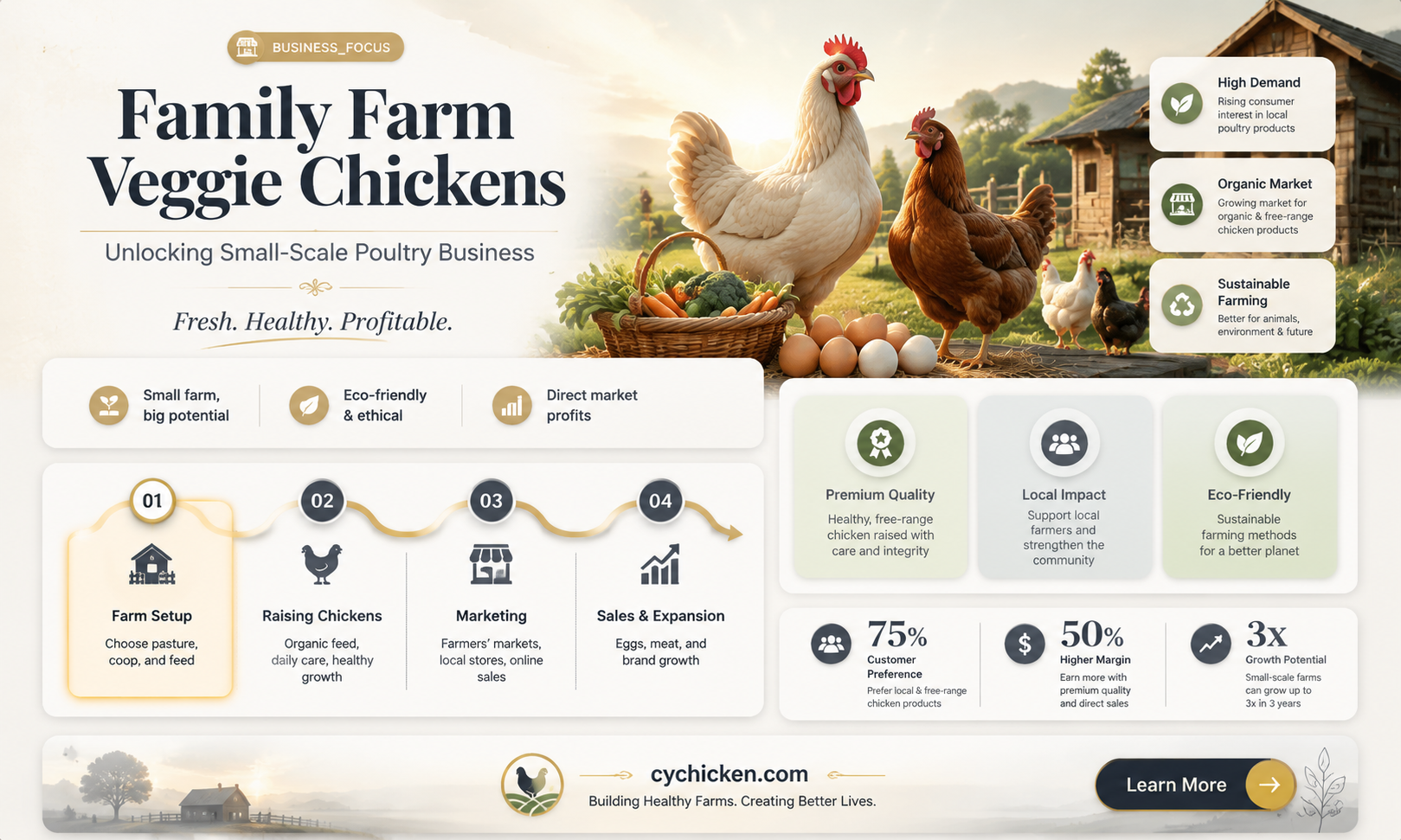 are family farm based veggie chicken sales considered a business