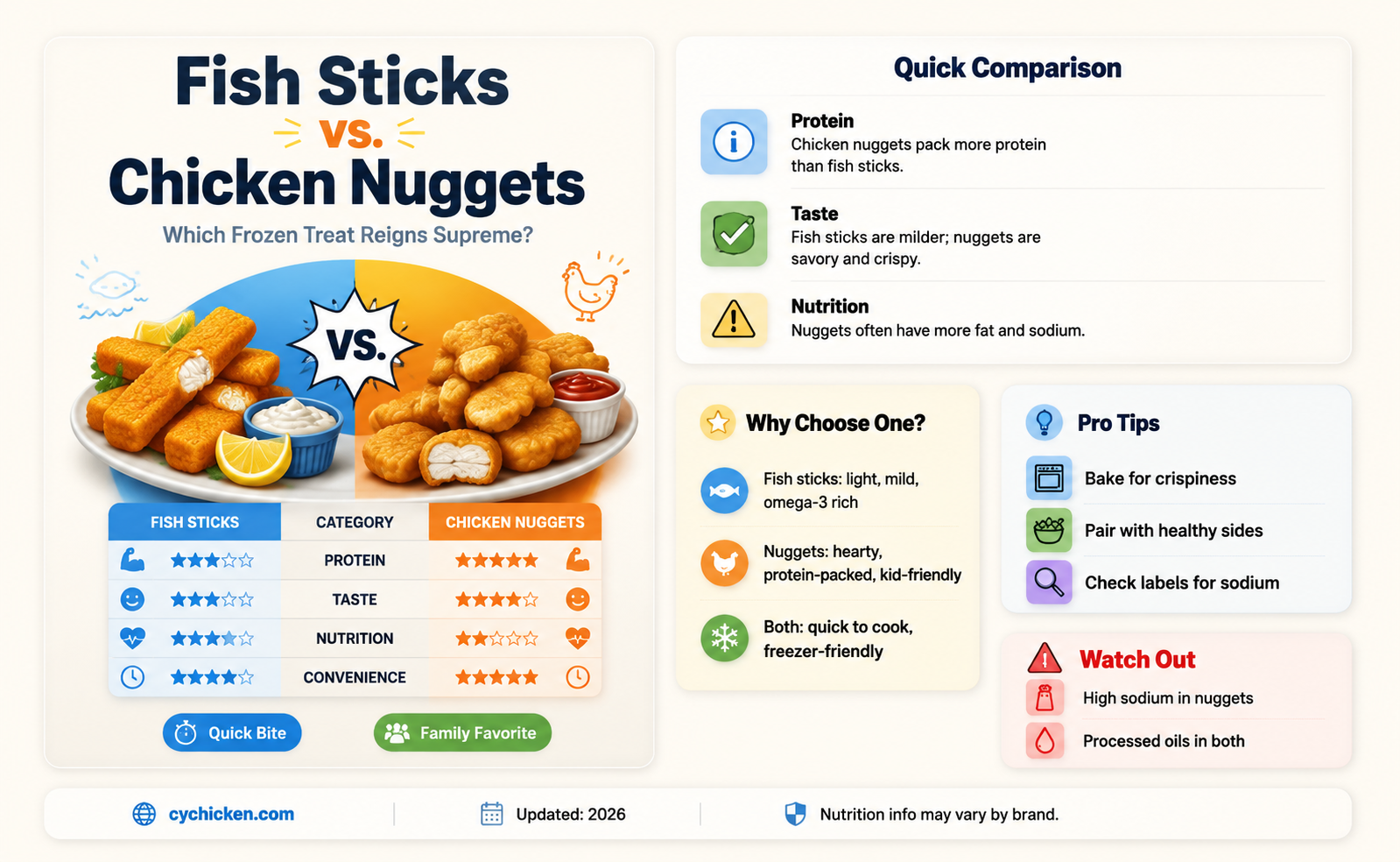 are fish sticks better than chicken nuggets