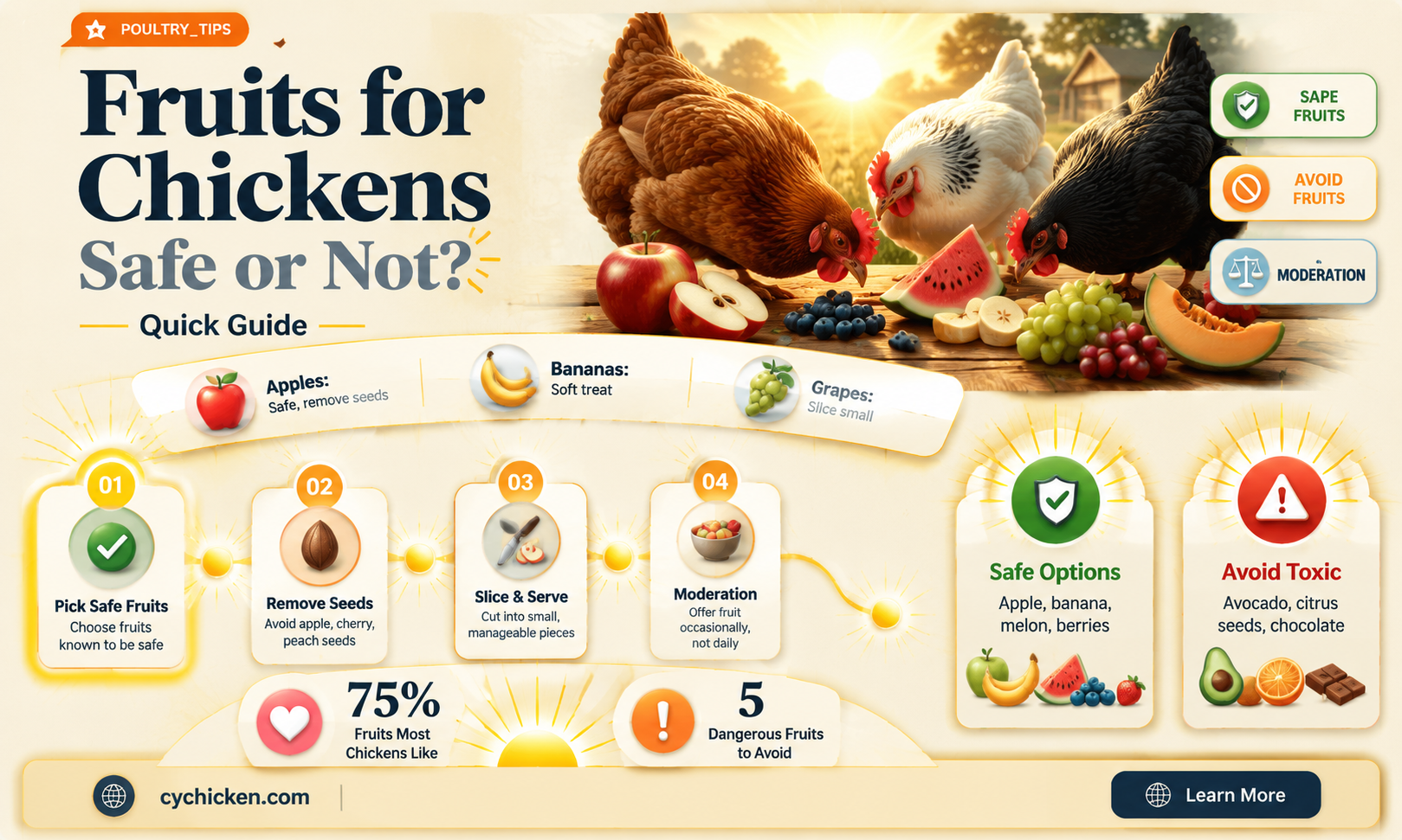 are most fruits compatible with a chicken