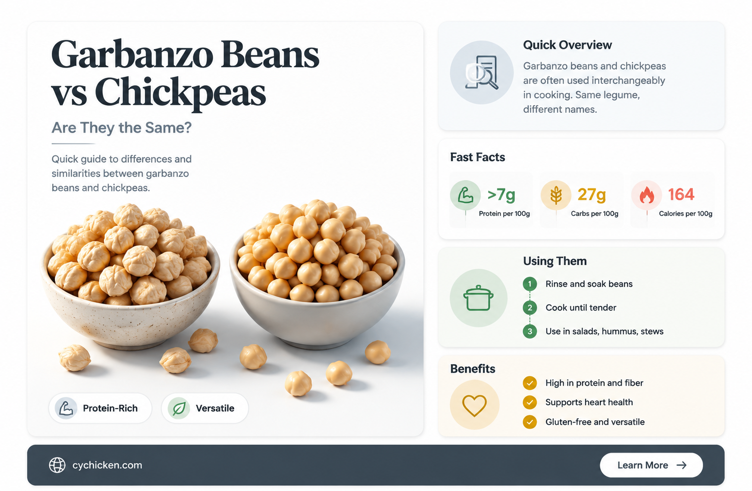 are garbonzo beans and chick peas the same vegetable