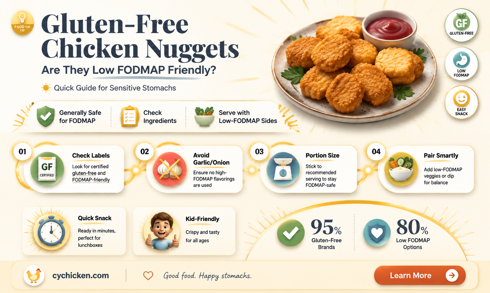 are gluten free chicken nuggets low fodmap