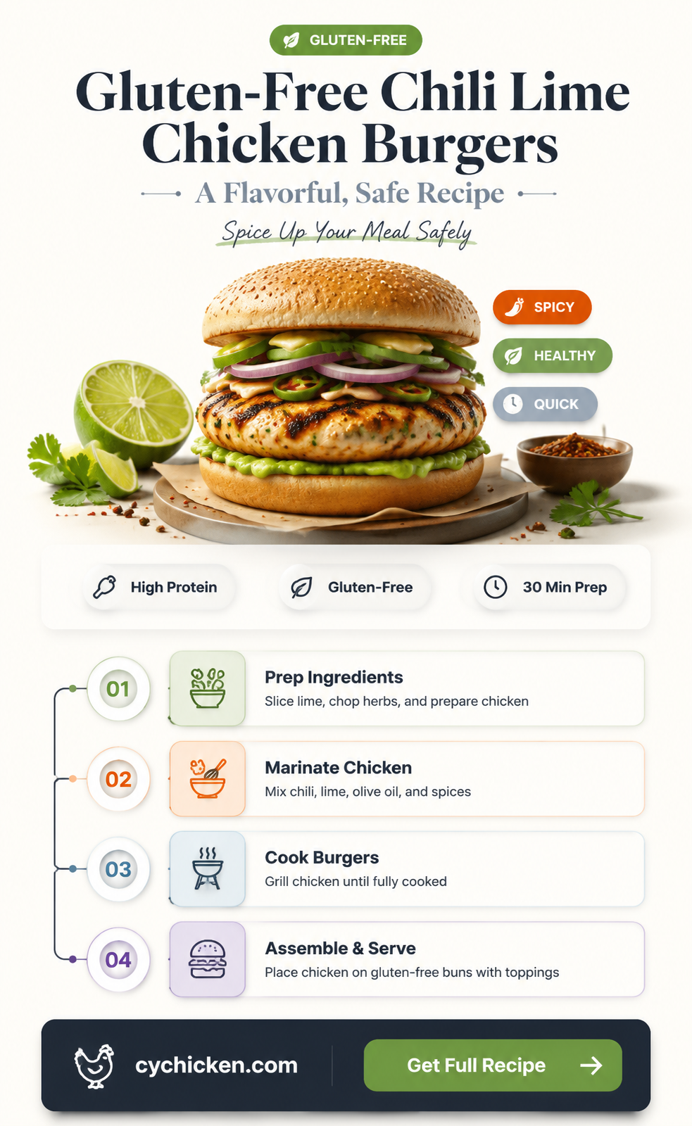 are chili lime chicken burgers gluten free