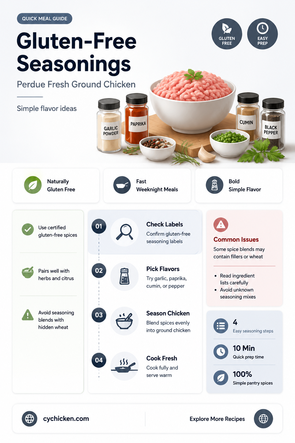 are the seasonings in perdue fresh ground chicken gluten free