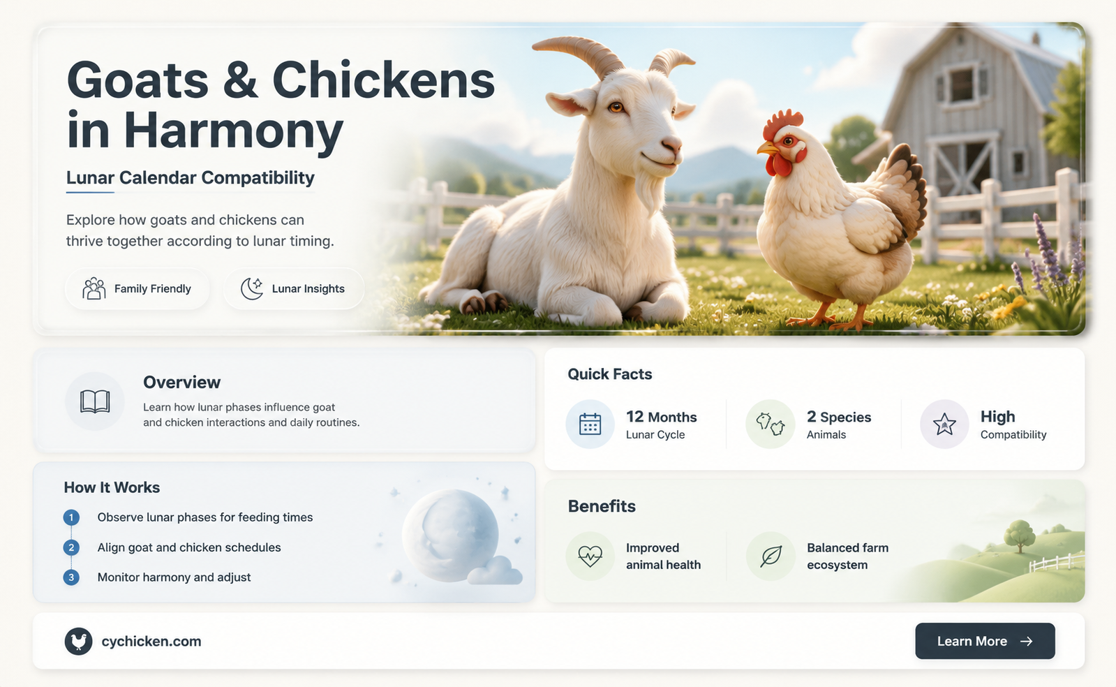 are goats and chicken compatible lunar calendar