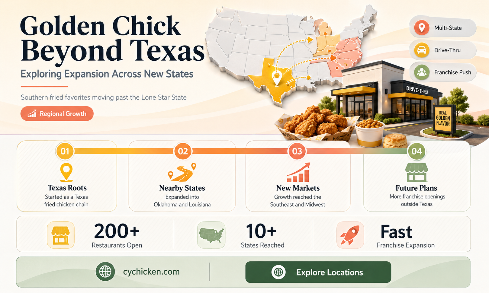are there golden chick locations outside texas