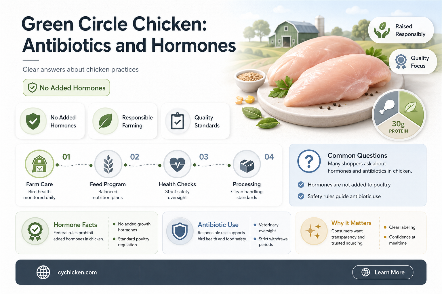 are there hormones or antibiotics in green circle chicken