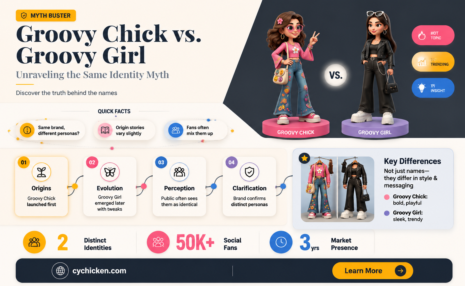 are groovy chick and groovy girl the same