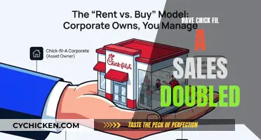 Chick-fil-A's Remarkable Growth: Sales Skyrocket Amidst Controversy
