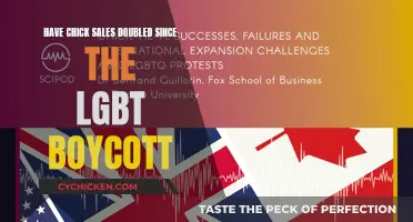 Chick-fil-A Sales Surge: LGBT Boycott Backfires Spectacularly