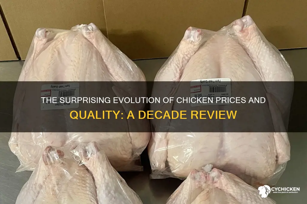 have you bought chicken in the last decade