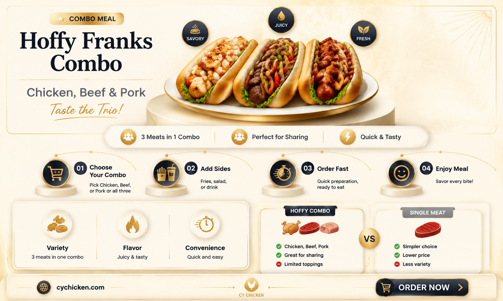 are hoffy franks made with chicken beef & pork added