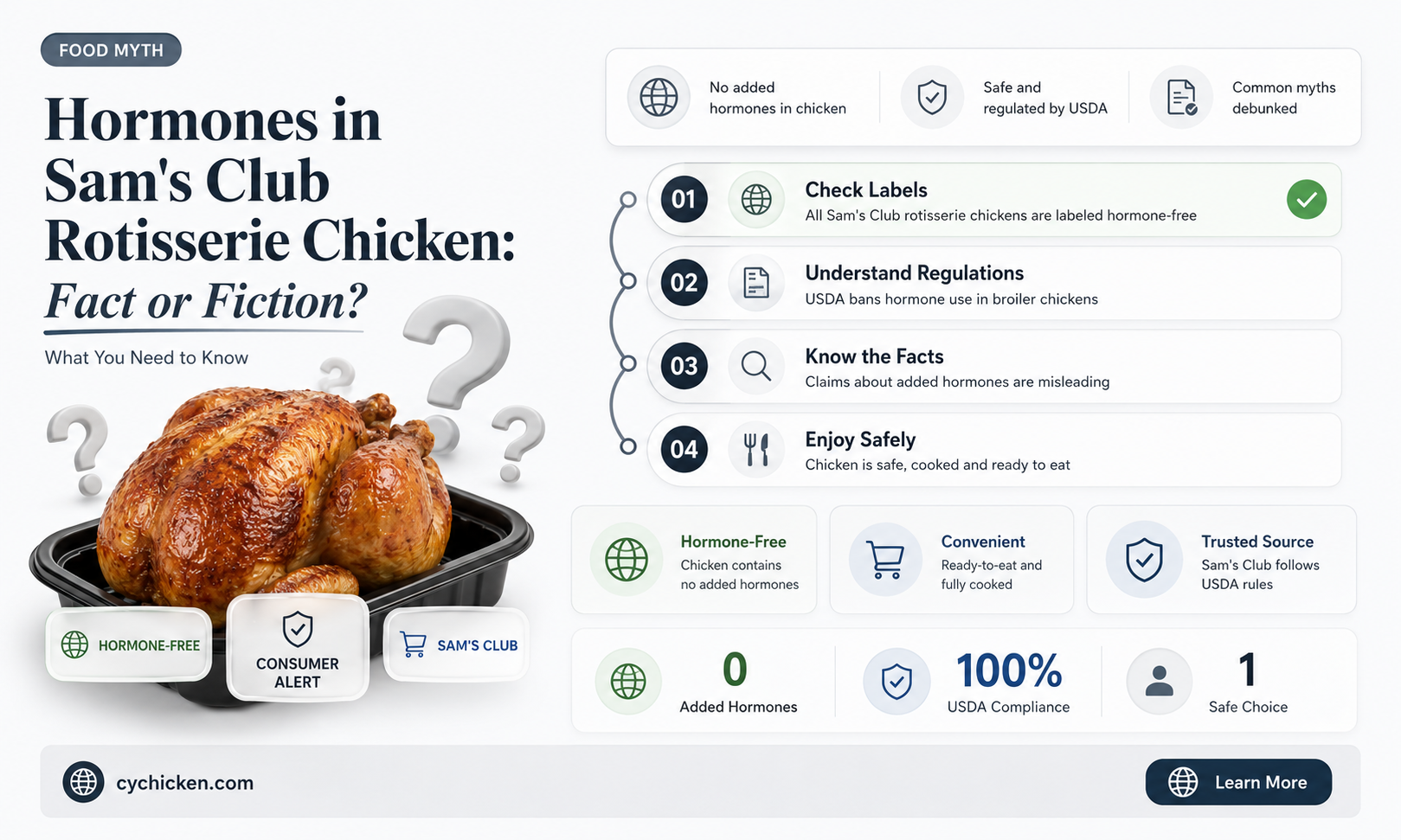 are there hormones in sams club rotticerie chicken