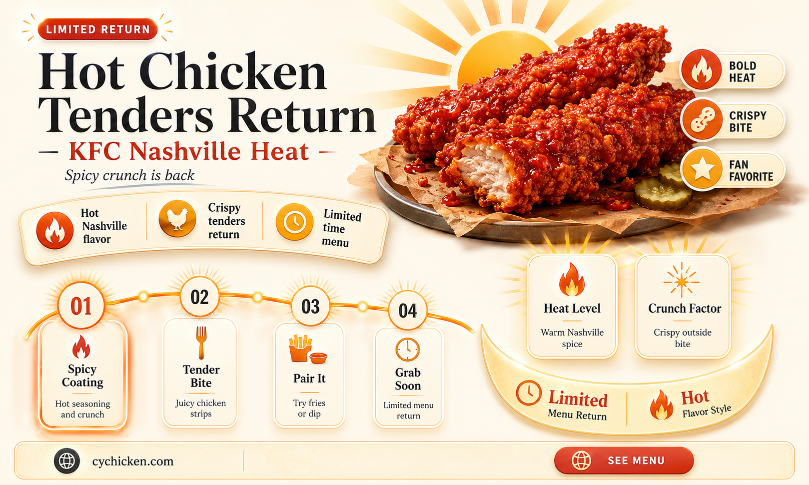 are the nashville hot chicken tenders back at kfc