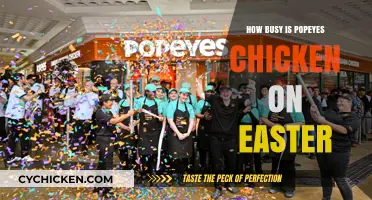 Popeyes Chicken on Easter: Crowds, Wait Times, and Holiday Demand