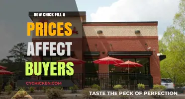 Chick-fil-A's Pricing Strategy: Impact on Consumer Behavior and Loyalty