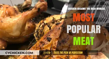 Chicken's Rise: A Global Meat Story